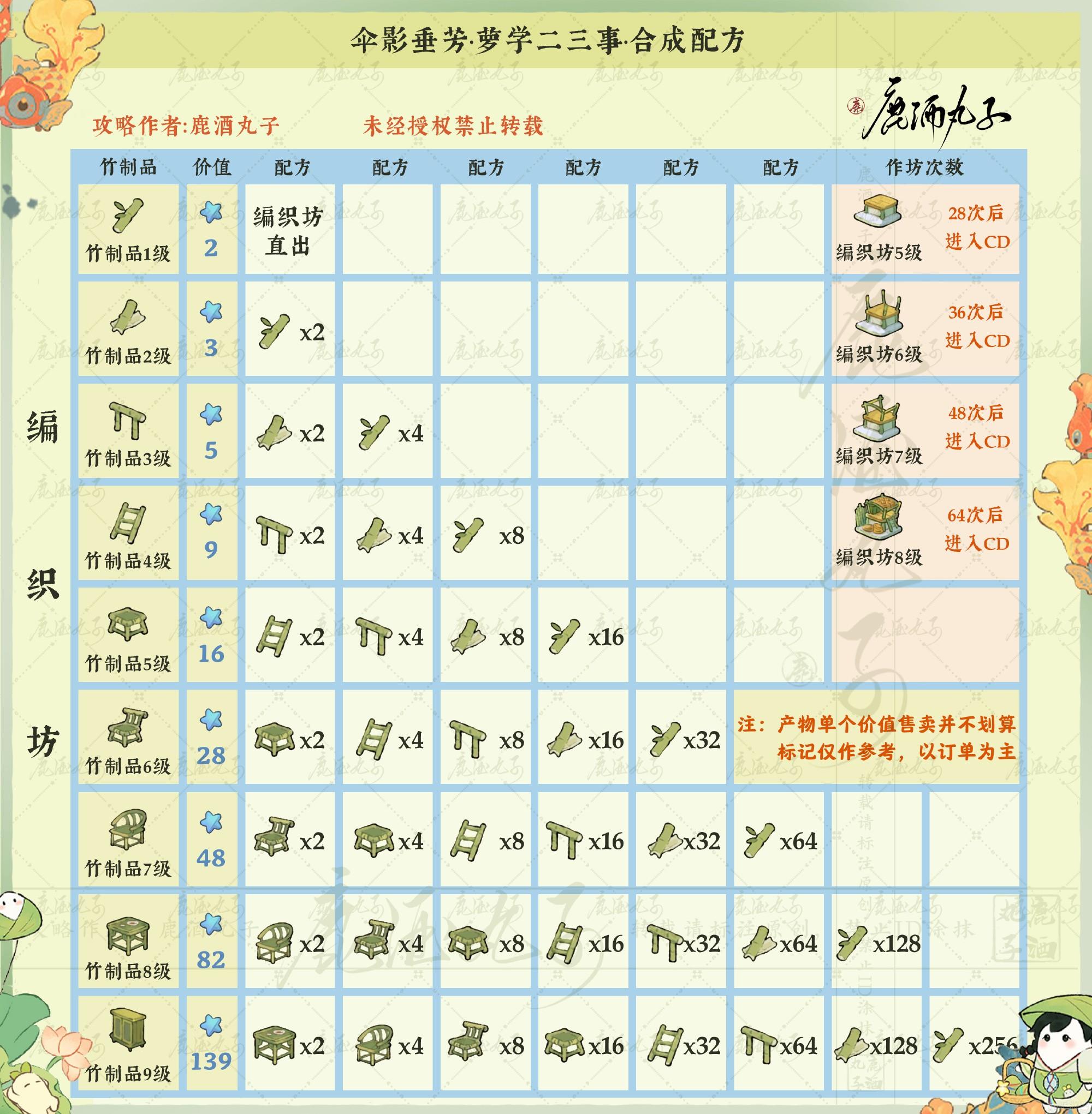 桃源深处有人家伞影垂芳配方大全