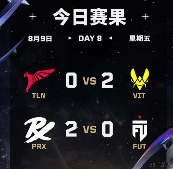 2024无畏契约全球冠军赛小组赛day8获胜队伍