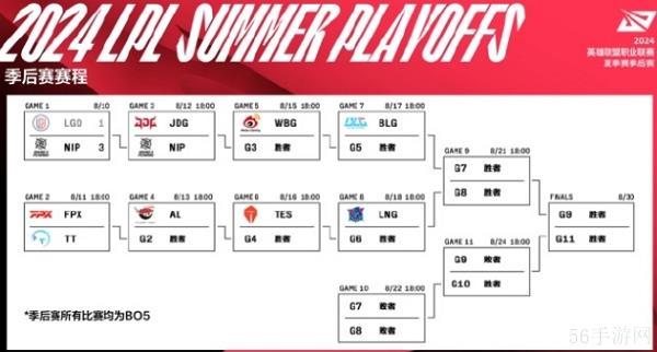 2024英雄联盟lpl夏季赛季后赛day1谁赢了