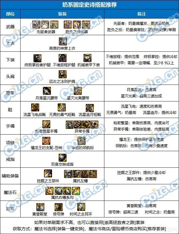 DNF新版奶系职业搭配玩法