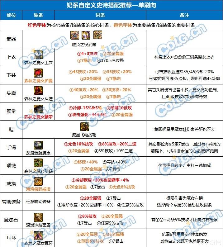 DNF新版奶系职业搭配玩法