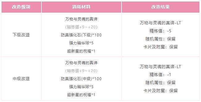 仙境传说起源2月11日活动