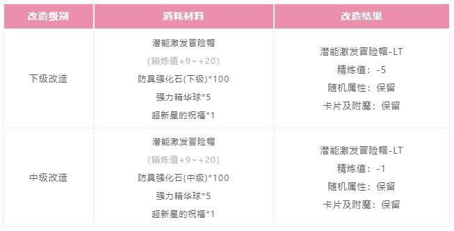 仙境传说起源2月11日活动