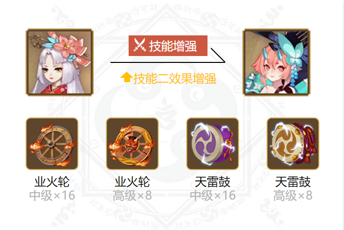 阴阳师匣中少女御魂搭配2020