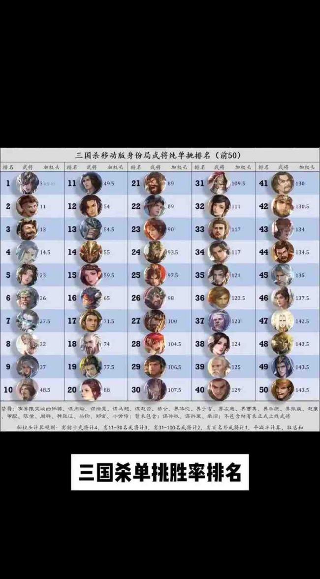 三国杀从哪练武将好?武将培养攻略