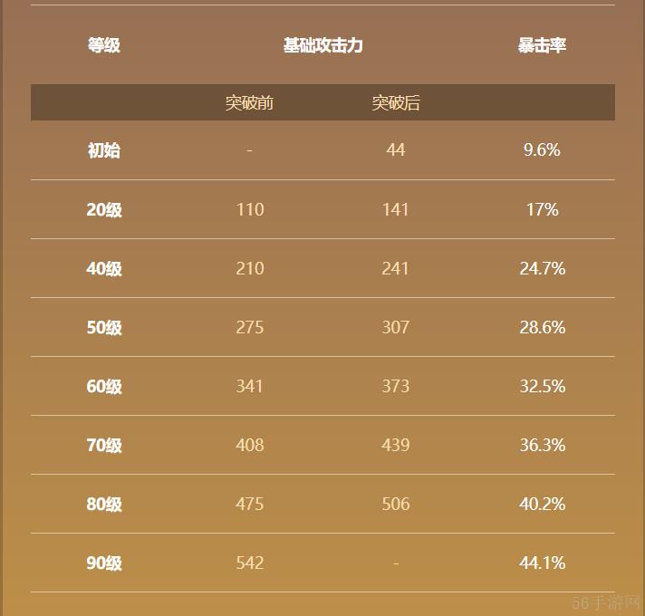 原神磐岩结绿属性大全