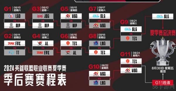 英雄联盟WBG战队晋级2024lpl夏季赛败者组决赛