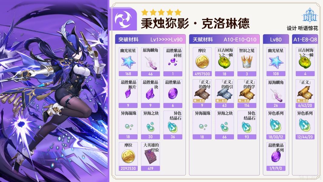 原神克洛琳德培养材料刷新位置