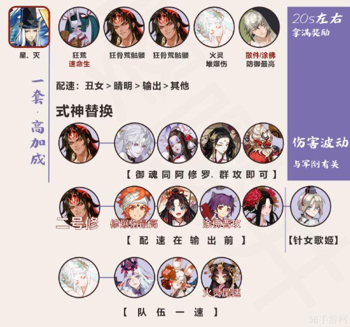 阴阳师前线作战阵容选择攻略：终焉降临前线作战速通阵容一览