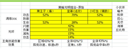 有杀气童话黑王子厉害吗 阵容怎么搭配好[多图]