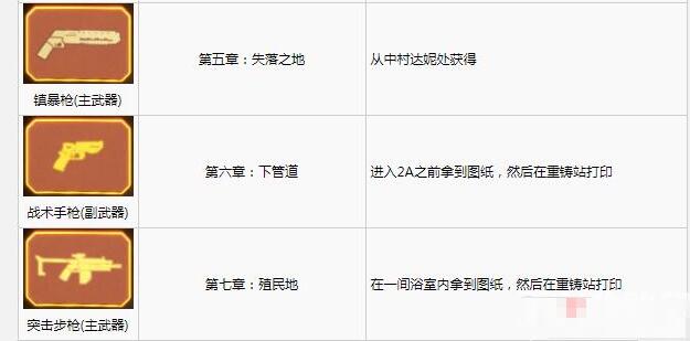 木卫四协议全武器获得方法一览