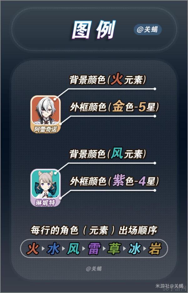 原神4.7全角色天赋突破材料和周本材料大全