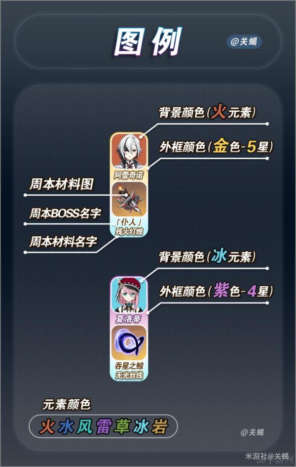 原神4.7全角色天赋突破材料和周本材料大全