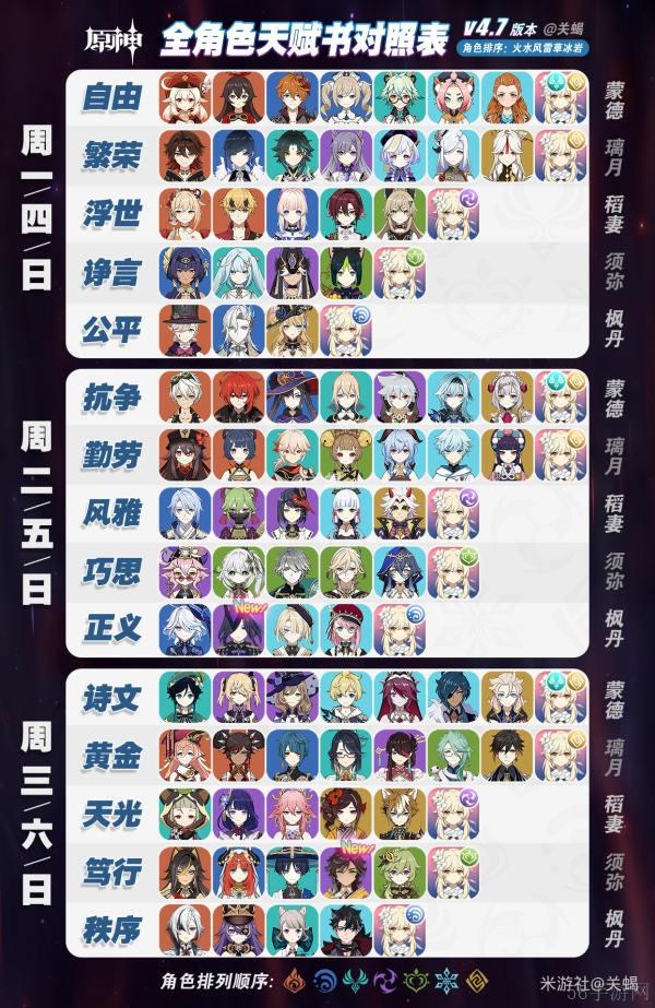 原神4.7全角色天赋突破材料和周本材料大全