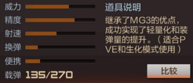 浅析穿越火线枪战王者机枪MG3-银色杀手[多图]