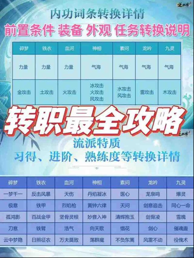 不花钱玩《逆水寒手游》选啥职业？《逆水寒手游》零氪玩家选啥好？