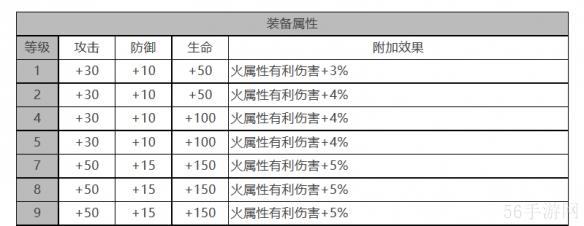白夜极光柯蒂角色数据面板一览