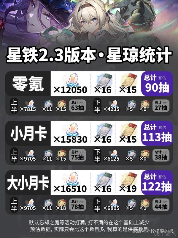 崩坏星穹铁道2.3星琼获得数量一览