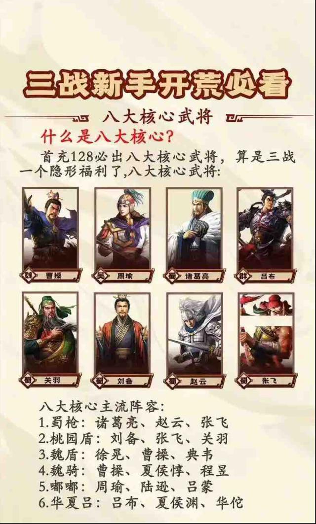 三国志2017新手攻略
