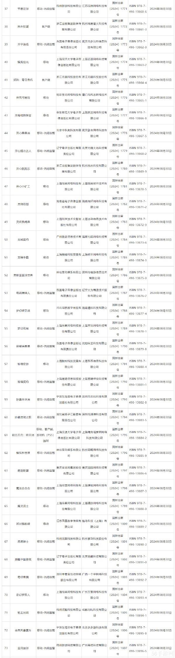 2024年8月游戏版号信息公布 明日方舟终末地过审