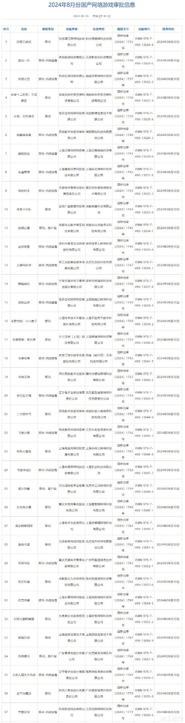 2024年8月游戏版号信息公布 明日方舟终末地过审