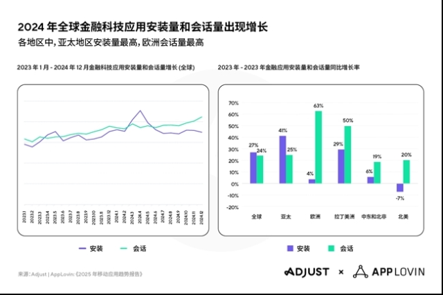 2025年移动应用有哪些趋势？AI与隐私技术引领变革
