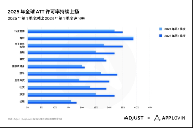 2025年移动应用有哪些趋势？AI与隐私技术引领变革