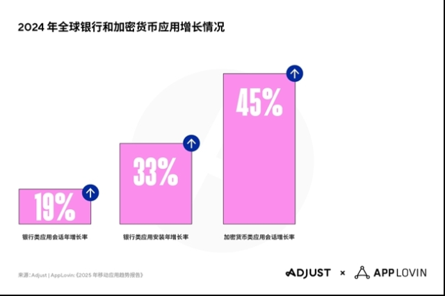2025年移动应用有哪些趋势？AI与隐私技术引领变革
