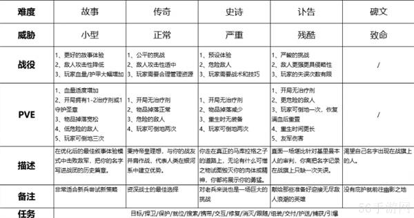 战锤40k星际战士2玩前须知