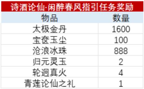 诛仙3月11日活动