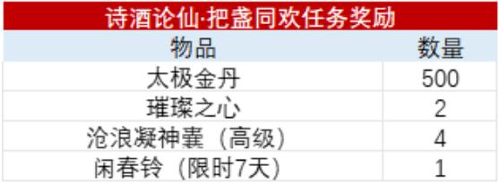 诛仙3月11日活动