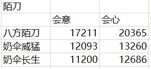 燕云十六声陌刀四大衍生流派玩法攻略