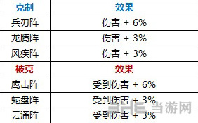 梦幻诛仙手游星罗阵怎么样？详解星罗阵效果及用法！