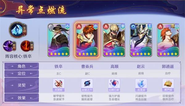 镇魂街破晓曹焱兵阵容推荐