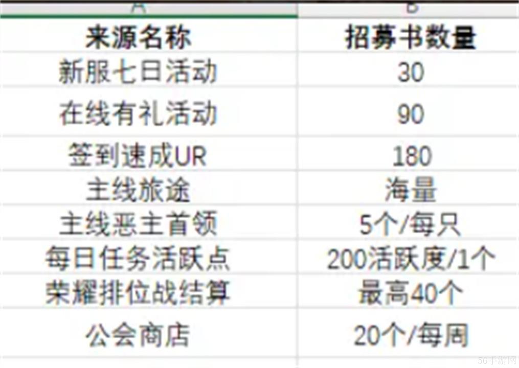 命运圣契抽卡完整攻略