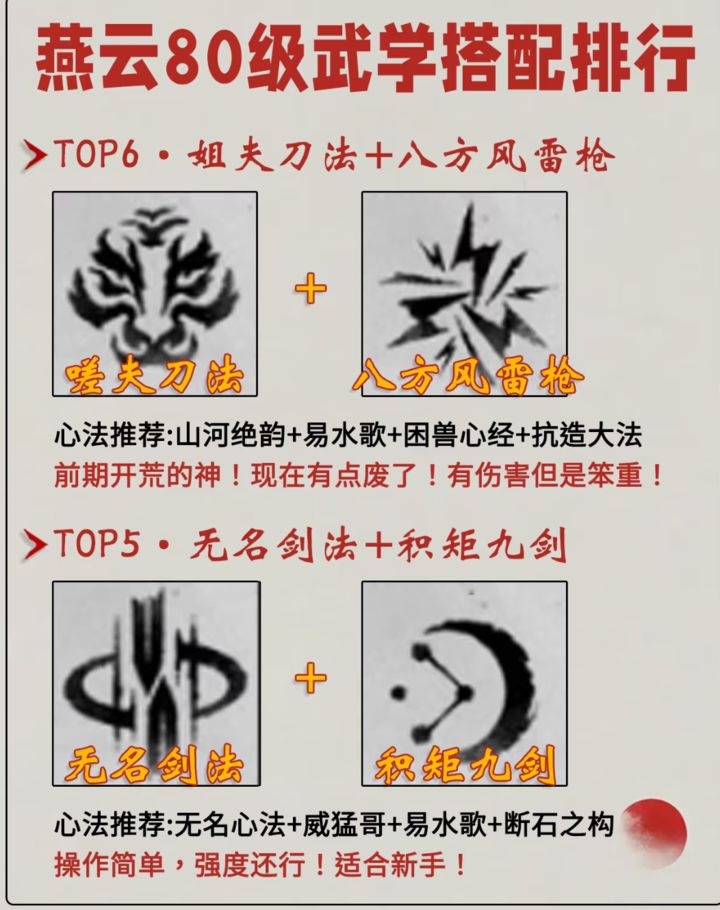 燕云80级武学搭配排行