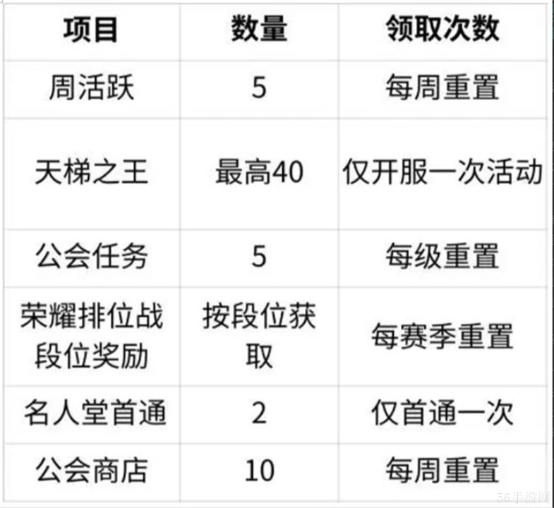 命运圣契抽卡完整攻略