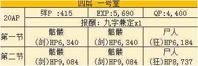 FGO空之境界复刻401室配置是怎样的？自由本关卡掉落加成攻略揭秘！