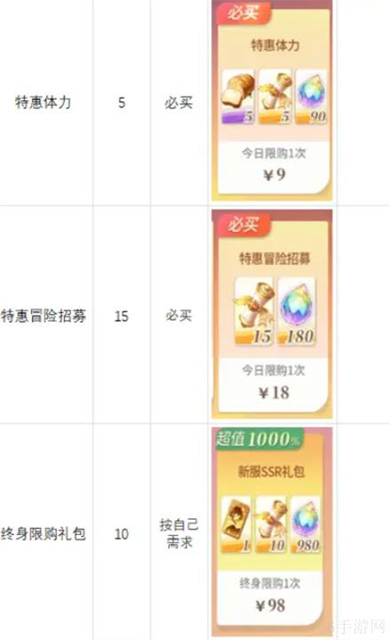 命运圣契抽卡完整攻略