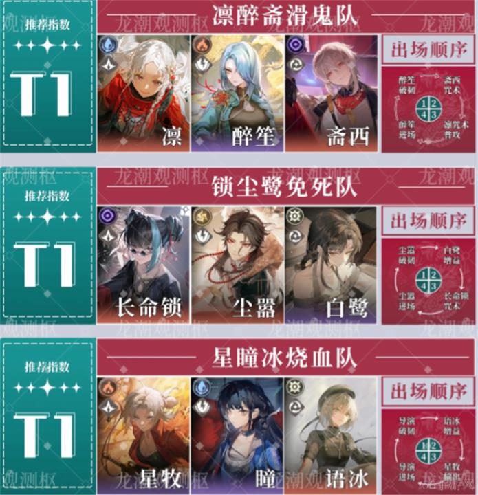 归龙潮配队机制讲解