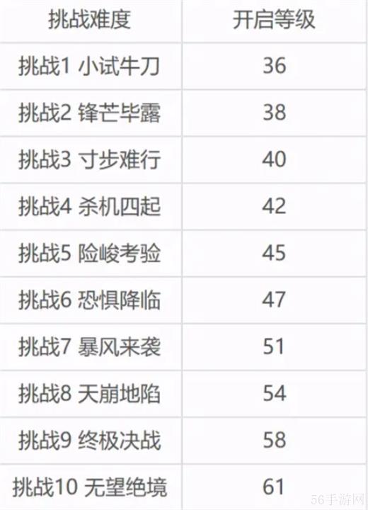 命运圣契四柱试炼玩法介绍