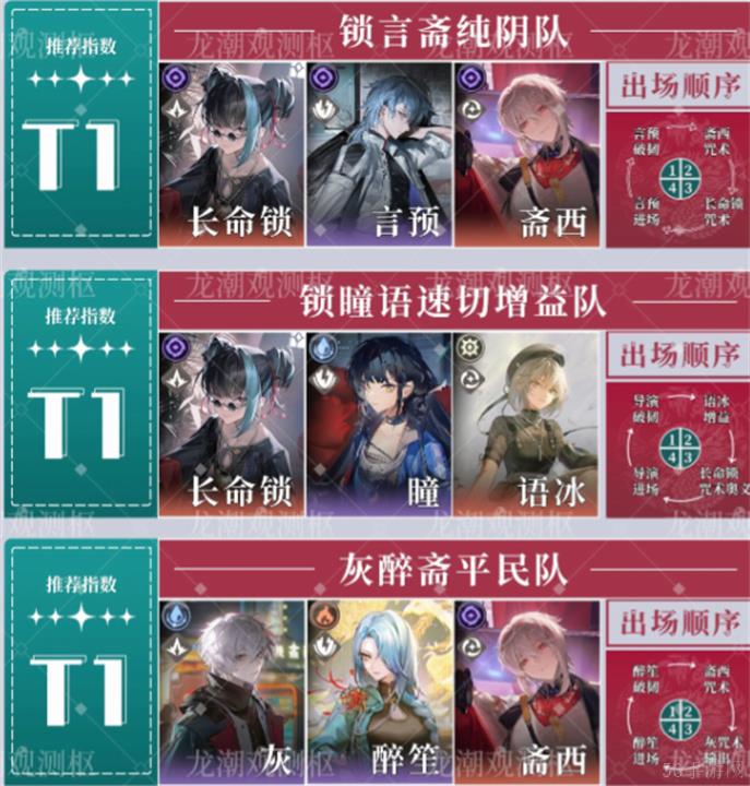 归龙潮配队机制讲解