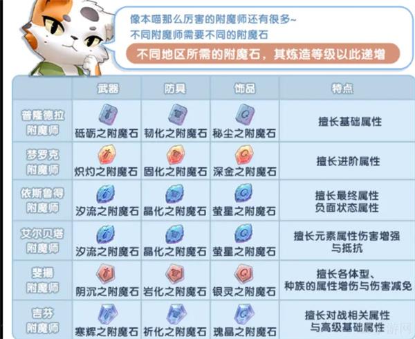 仙境传说新启航附魔系统介绍