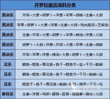 开罗拉面店汤底搭配推荐 开罗拉面店汤底怎么搭配