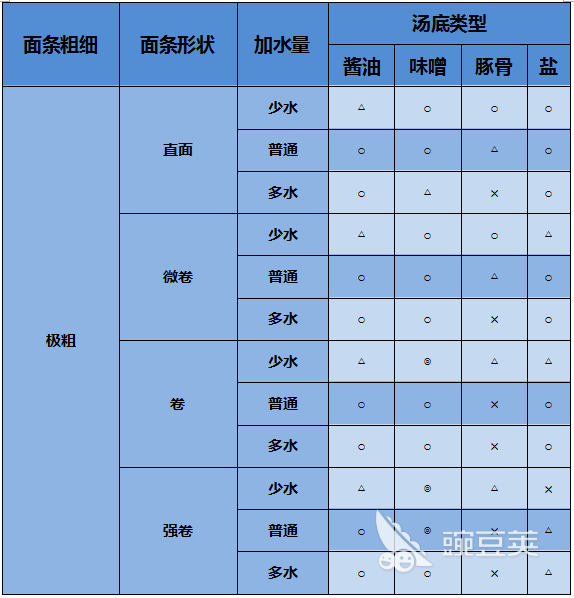 开罗拉面店汤底搭配推荐 开罗拉面店汤底怎么搭配
