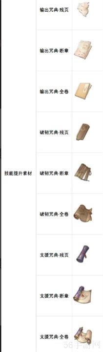 归龙潮养成材料获取方法