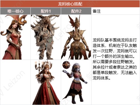 龙息神寂阵容推荐