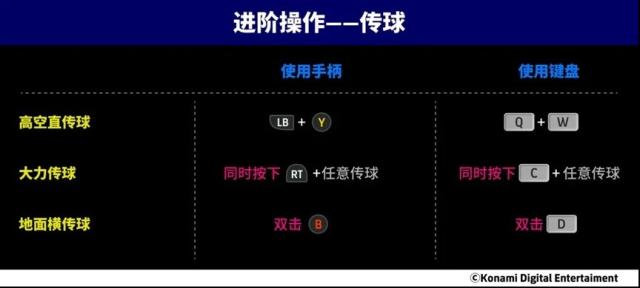 实况足球增能梦幻精选特奥何时登场？
