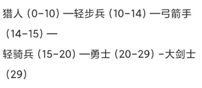 诸神皇冠大剑士怎么转职