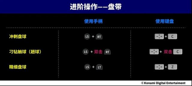 实况足球增能梦幻精选特奥何时登场？